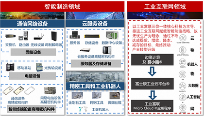 工業(yè)互聯(lián)網(wǎng)是一場持久戰(zhàn) 訪工業(yè)富聯(lián)董事長李軍旗